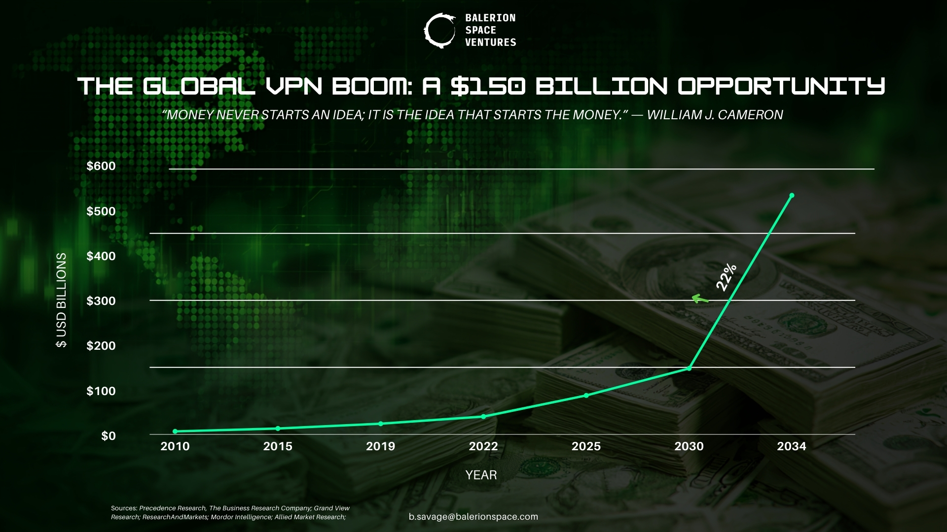 The Global VPN Boom - A $150 Billion Opportunity